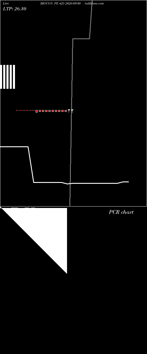 option chart BIOCON PE 425 2026-03-30 