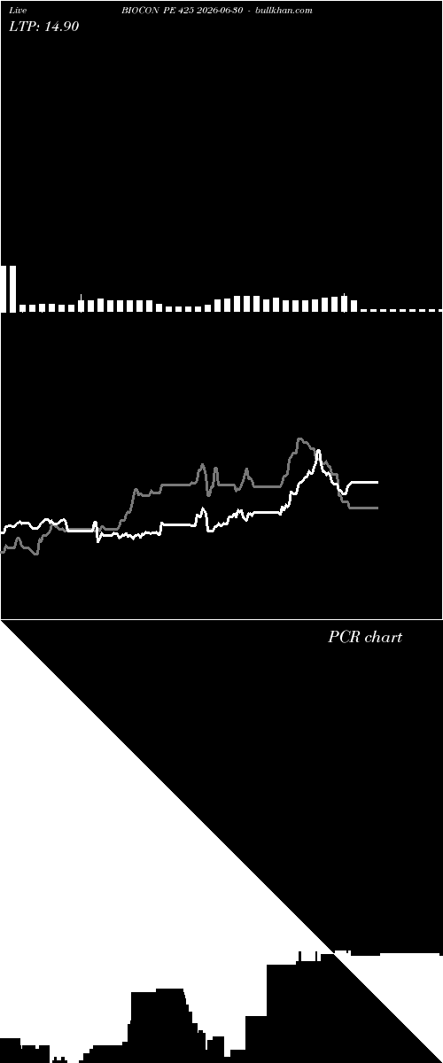 option chart BIOCON PE 425 2026-06-30 