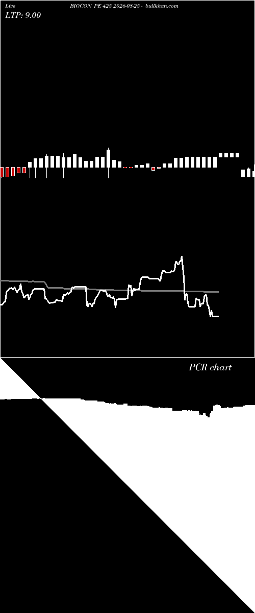  option chart BIOCON PE 425 2026-08-25 