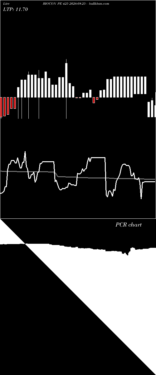  option chart BIOCON PE 425 2026-08-25 