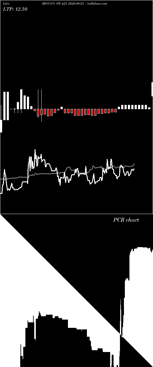  option chart BIOCON PE 425 2026-08-25 