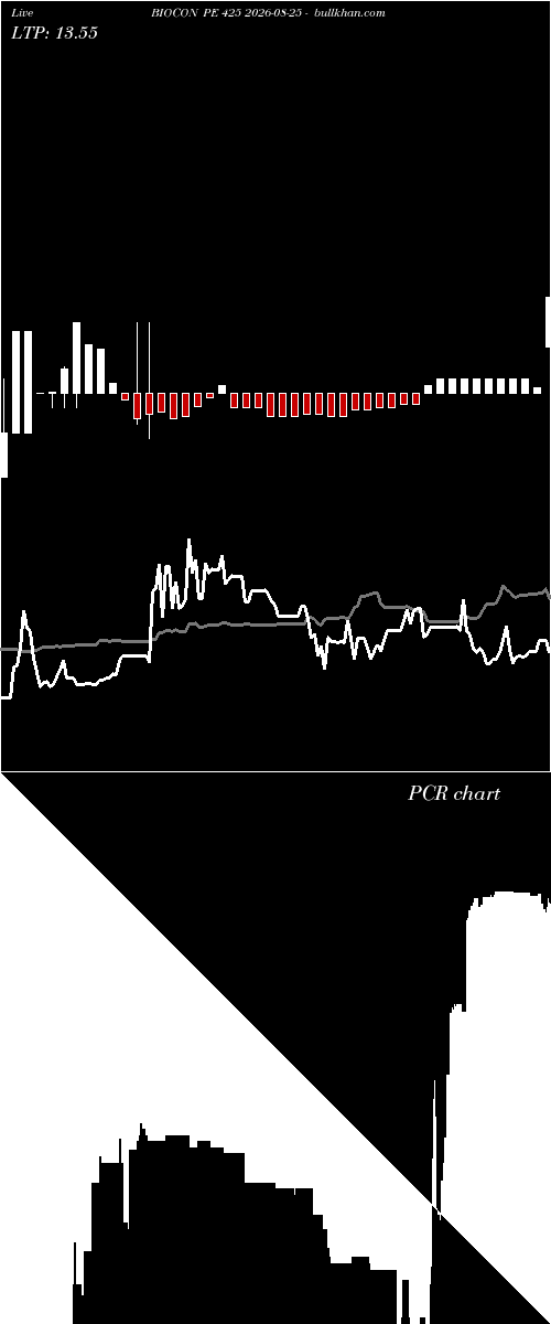  option chart BIOCON PE 425 2026-08-25 