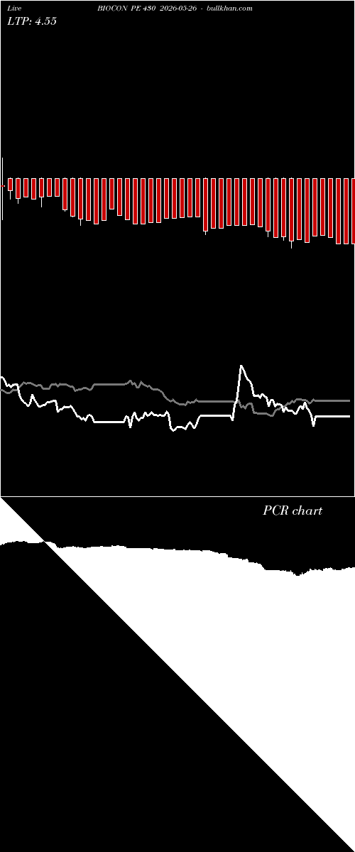  option chart BIOCON PE 430 2026-05-26 