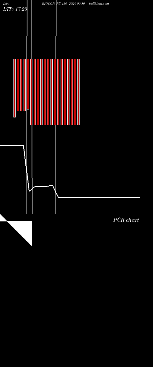  option chart BIOCON PE 430 2026-06-30 