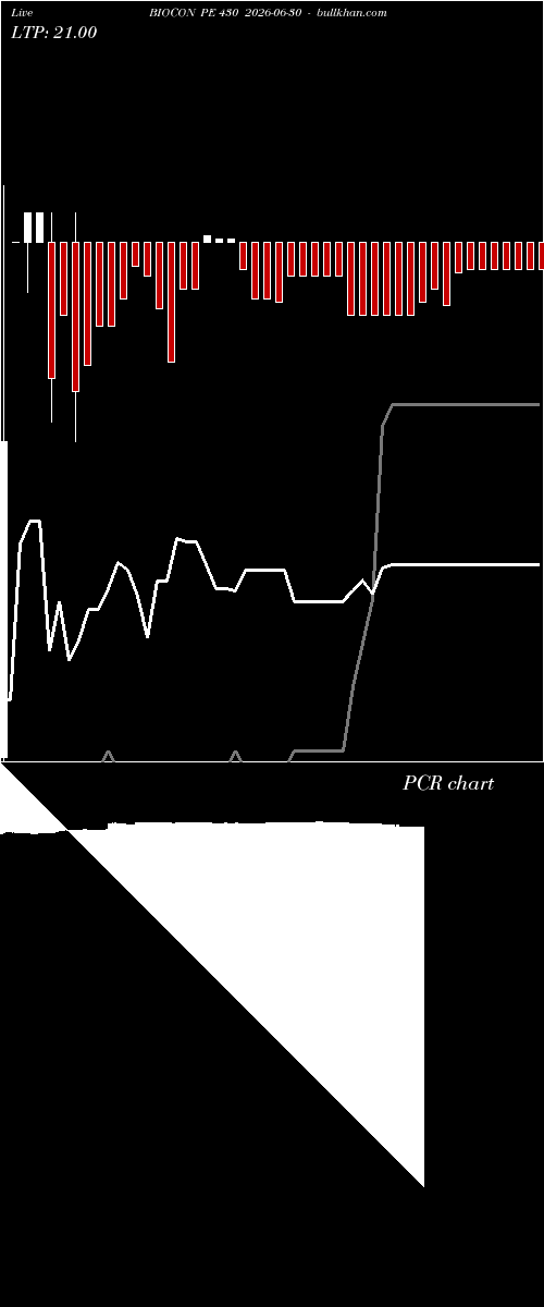  option chart BIOCON PE 430 2026-06-30 