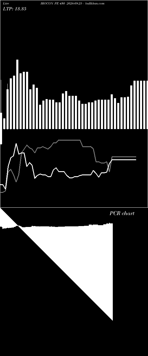  option chart BIOCON PE 430 2026-08-25 