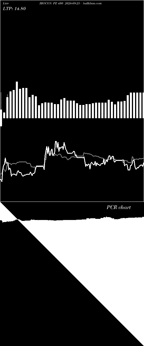  option chart BIOCON PE 430 2026-08-25 