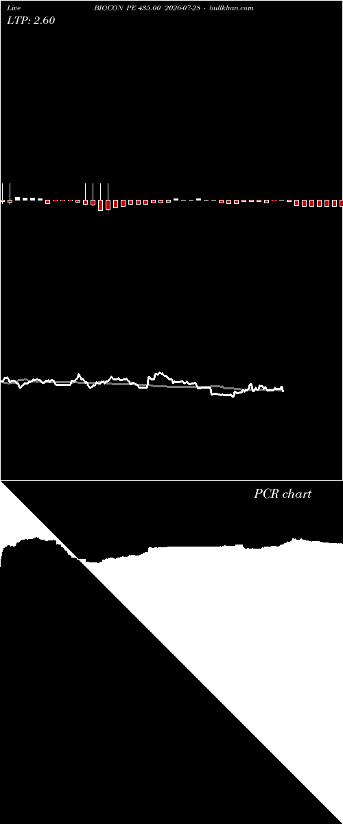  option chart BIOCON PE 435.00 2026-07-28 