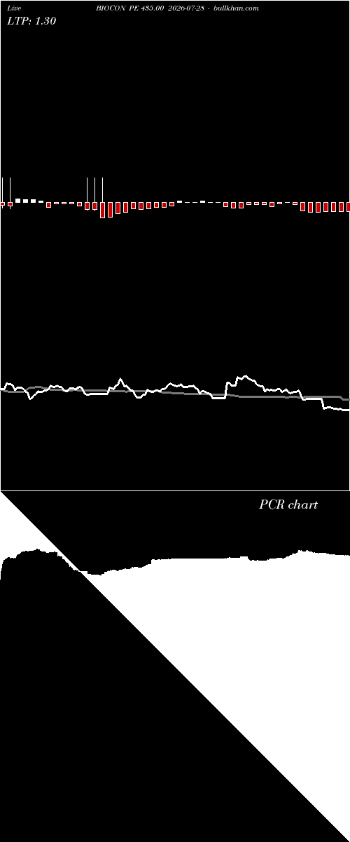  option chart BIOCON PE 435.00 2026-07-28 