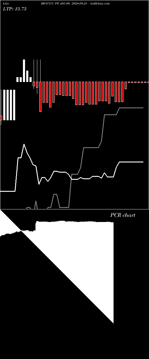  option chart BIOCON PE 435.00 2026-08-25 