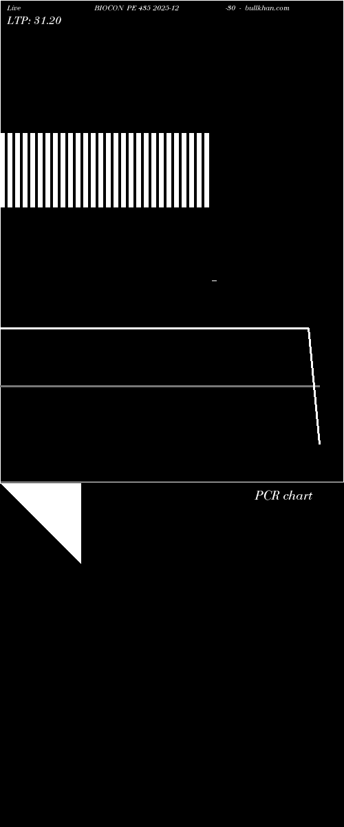  option chart BIOCON PE 435 2025-12-30 