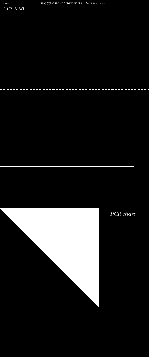  option chart BIOCON PE 435 2026-05-26 