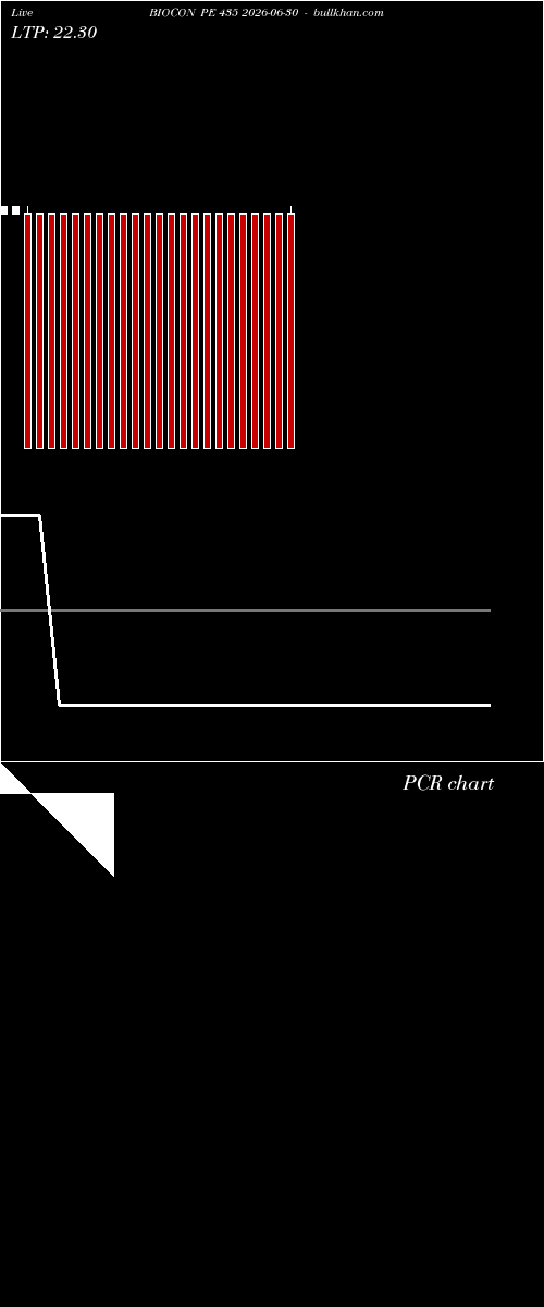  option chart BIOCON PE 435 2026-06-30 