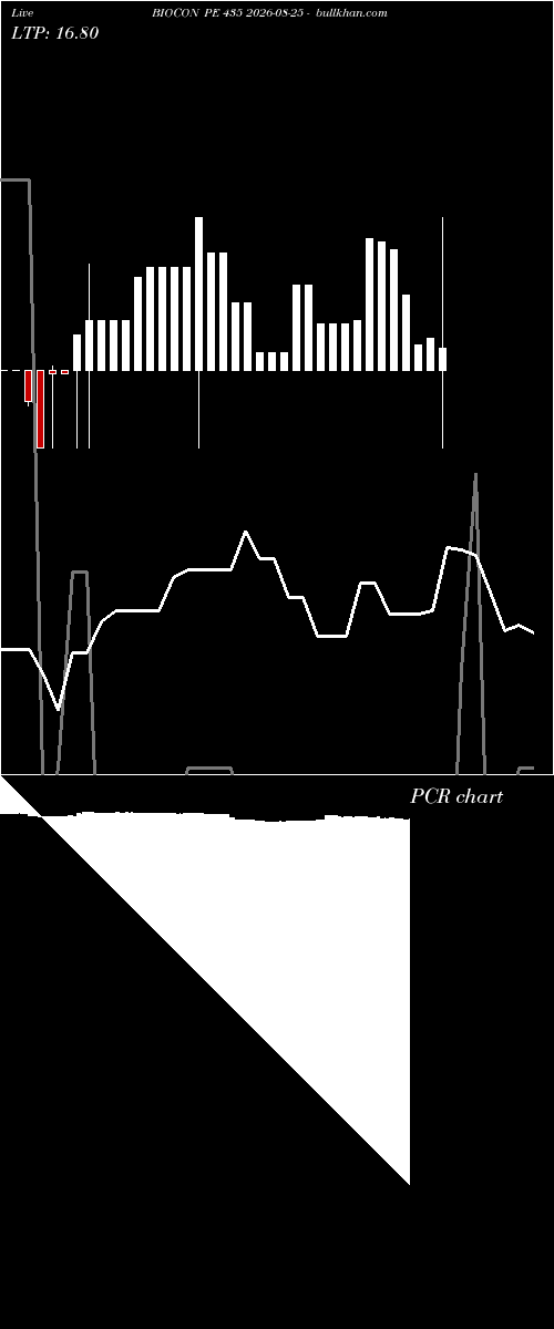  option chart BIOCON PE 435 2026-08-25 