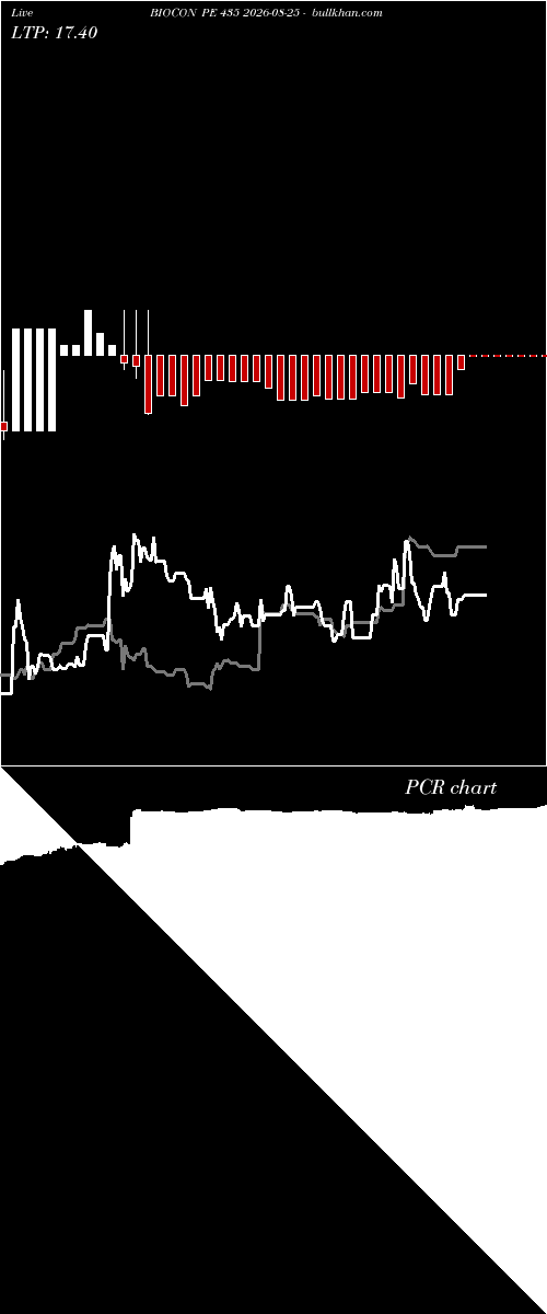  option chart BIOCON PE 435 2026-08-25 