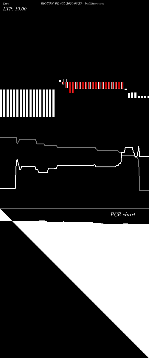 option chart BIOCON PE 435 2026-08-25 