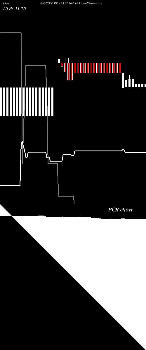  option chart BIOCON PE 435 2026-08-25 