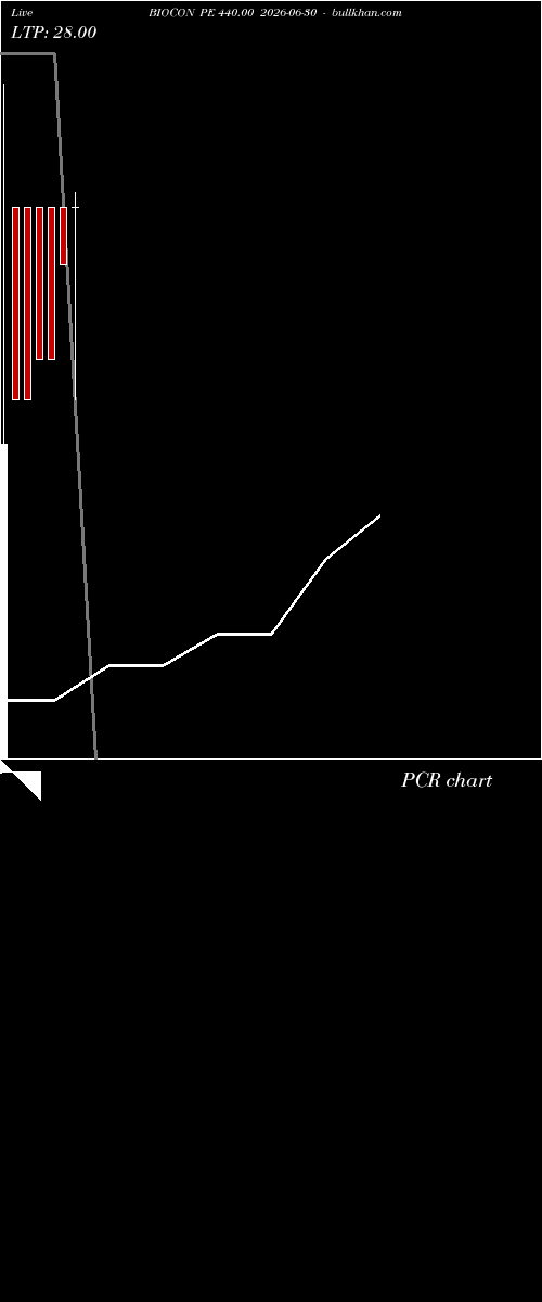  option chart BIOCON PE 440.00 2026-06-30 