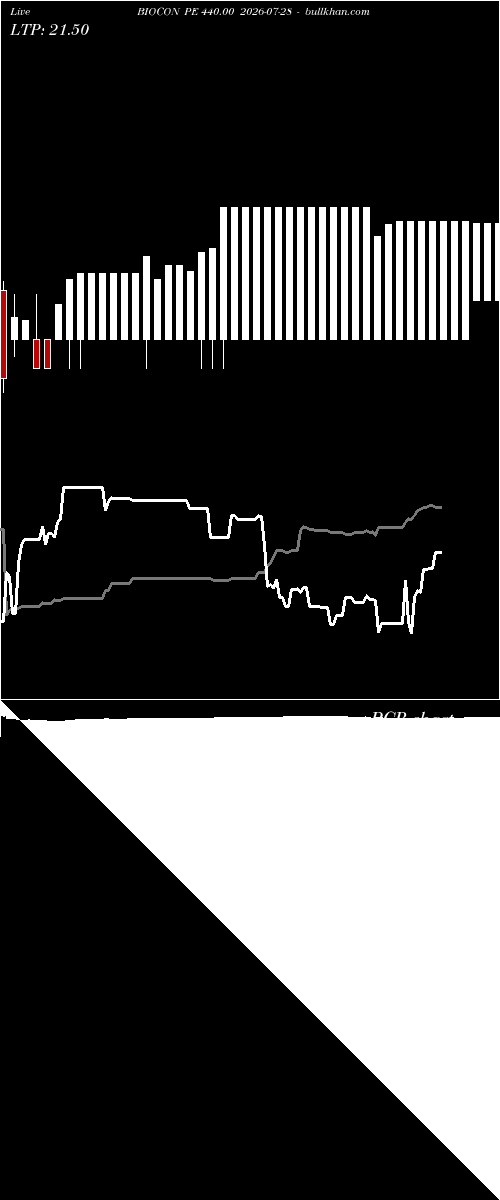  option chart BIOCON PE 440.00 2026-07-28 