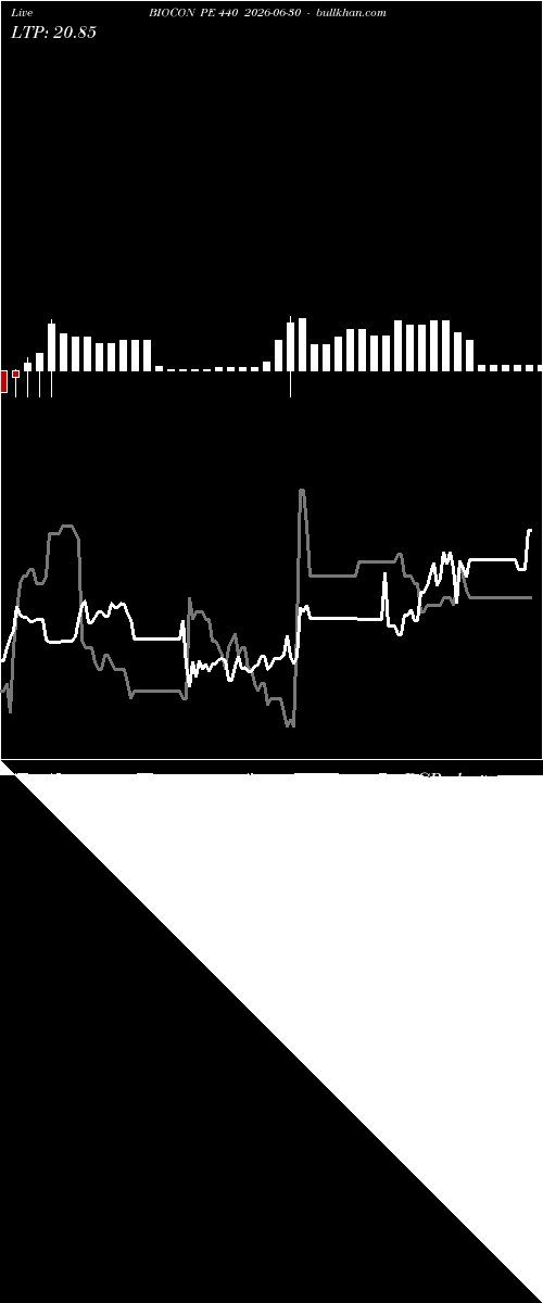  option chart BIOCON PE 440 2026-06-30 