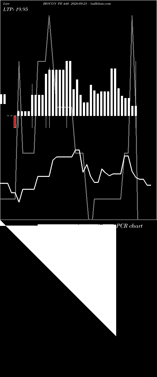  option chart BIOCON PE 440 2026-08-25 