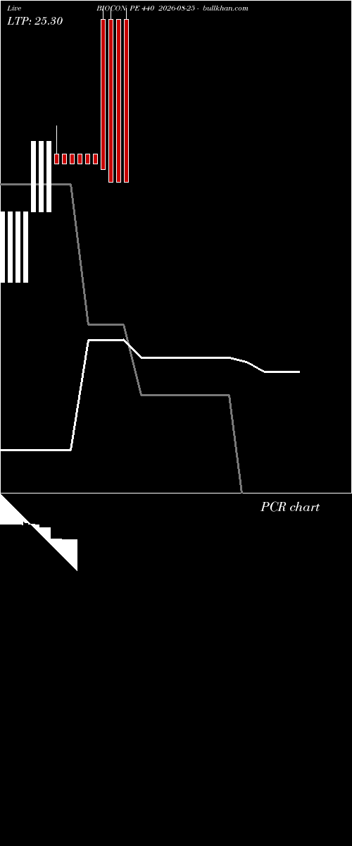  option chart BIOCON PE 440 2026-08-25 