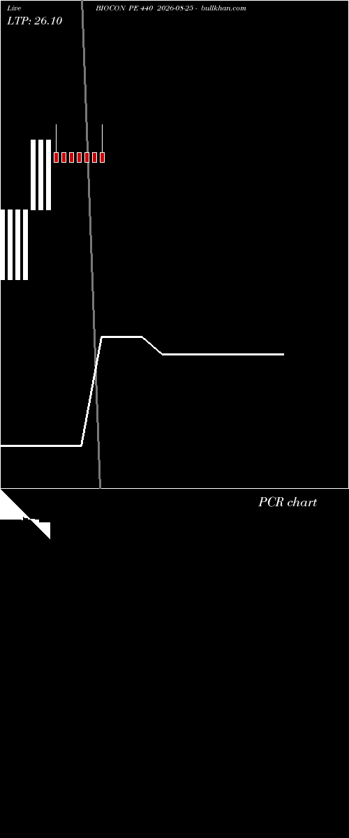  option chart BIOCON PE 440 2026-08-25 