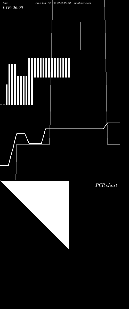  option chart BIOCON PE 445 2026-06-30 