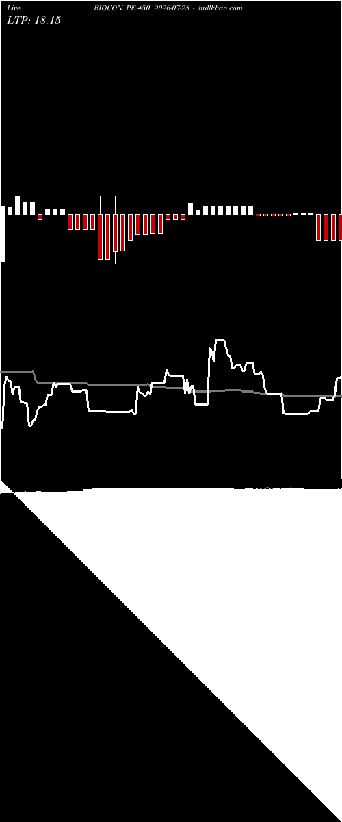  option chart BIOCON PE 450 2026-07-28 