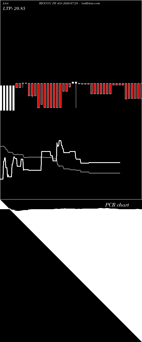  option chart BIOCON PE 455 2026-07-28 