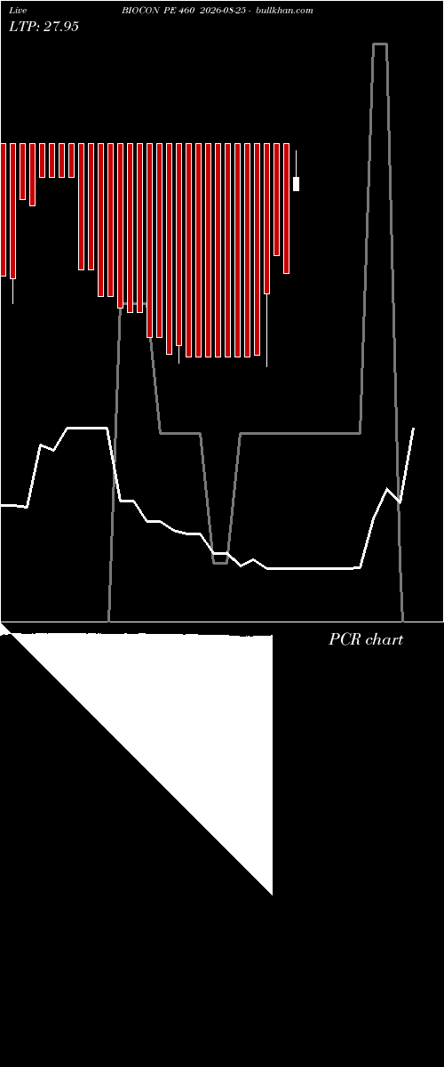  option chart BIOCON PE 460 2026-08-25 