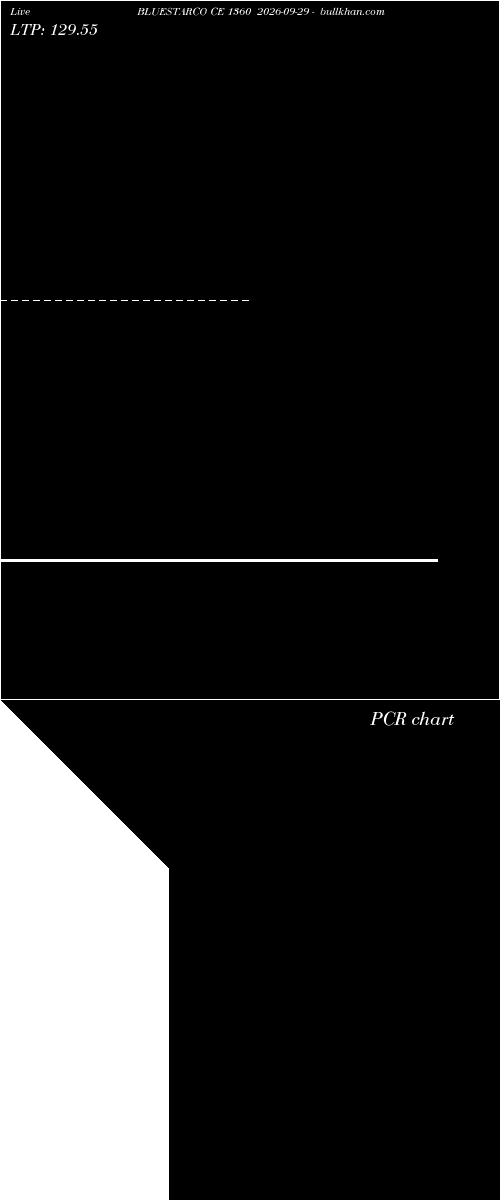  option chart BLUESTARCO CE 1360 2026-09-29 