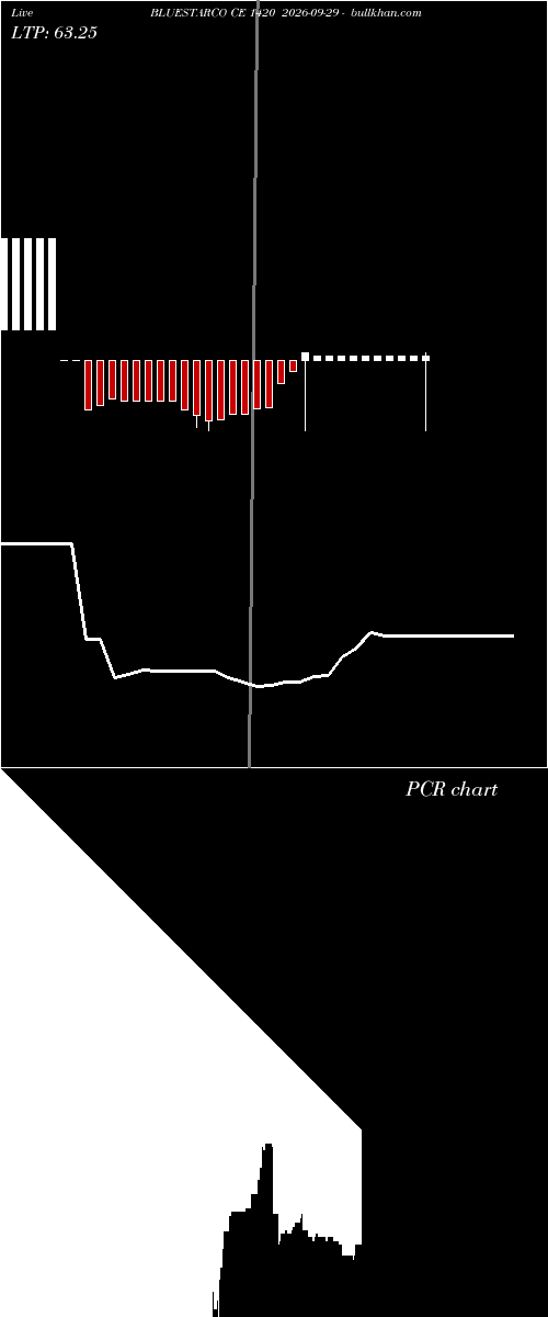 option chart BLUESTARCO CE 1420 2026-09-29 