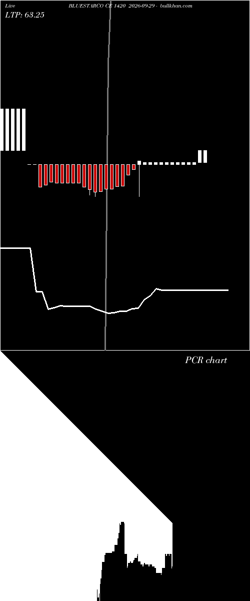  option chart BLUESTARCO CE 1420 2026-09-29 