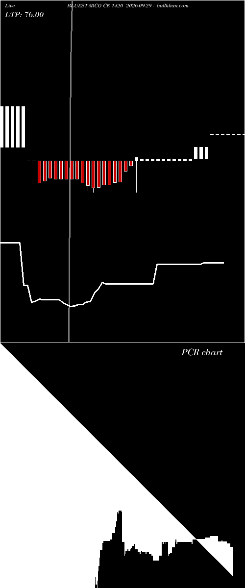  option chart BLUESTARCO CE 1420 2026-09-29 