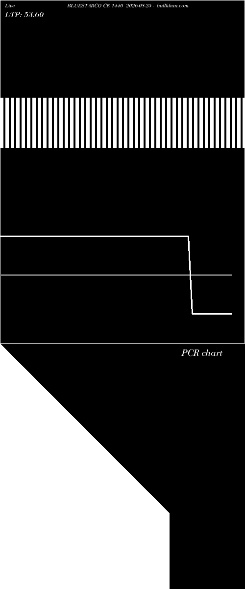  option chart BLUESTARCO CE 1440 2026-08-25 