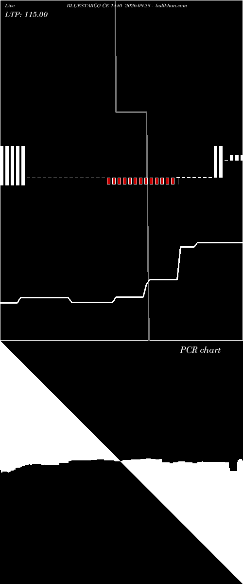 option chart BLUESTARCO CE 1440 2026-09-29 