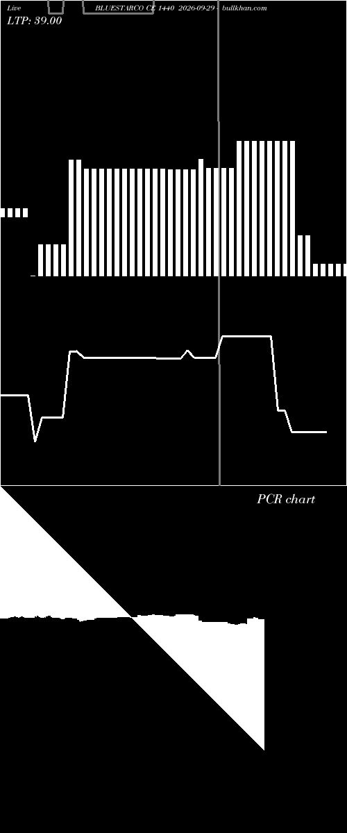  option chart BLUESTARCO CE 1440 2026-09-29 