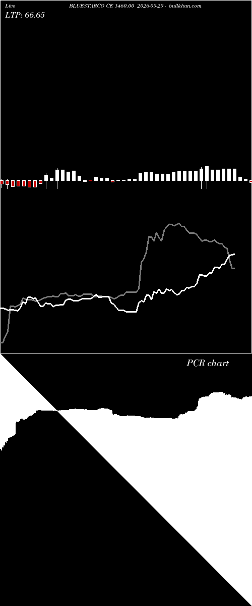  option chart BLUESTARCO CE 1460.00 2026-09-29 