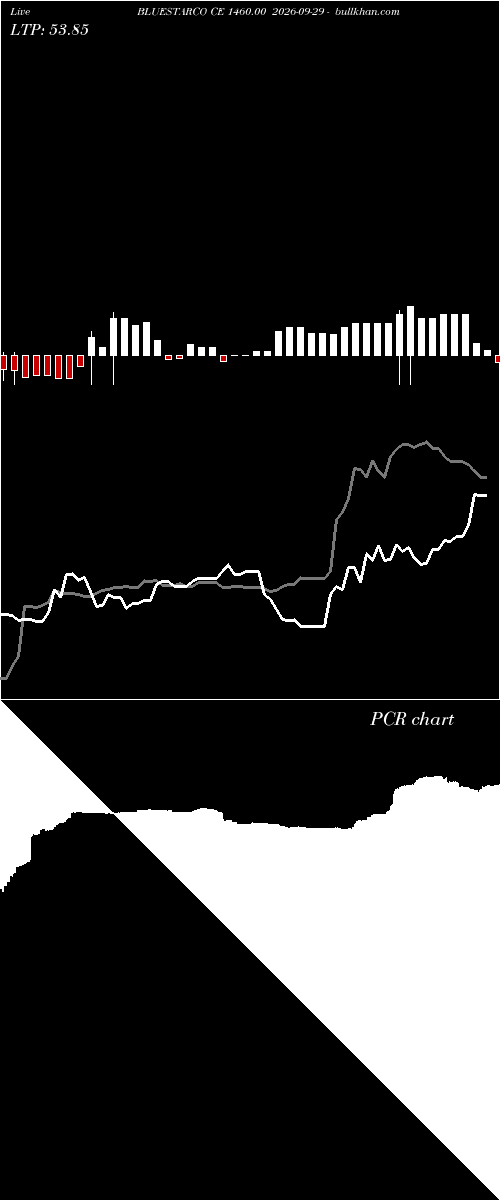  option chart BLUESTARCO CE 1460.00 2026-09-29 