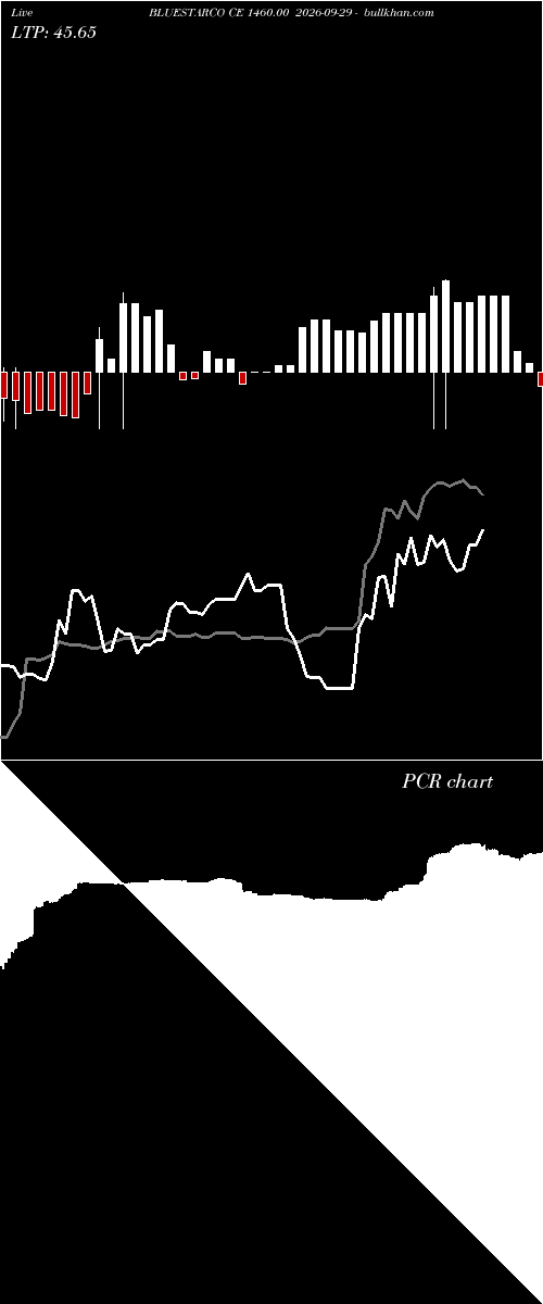  option chart BLUESTARCO CE 1460.00 2026-09-29 