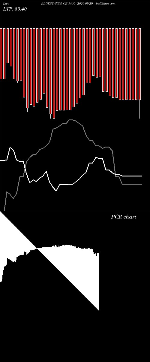  option chart BLUESTARCO CE 1460 2026-09-29 