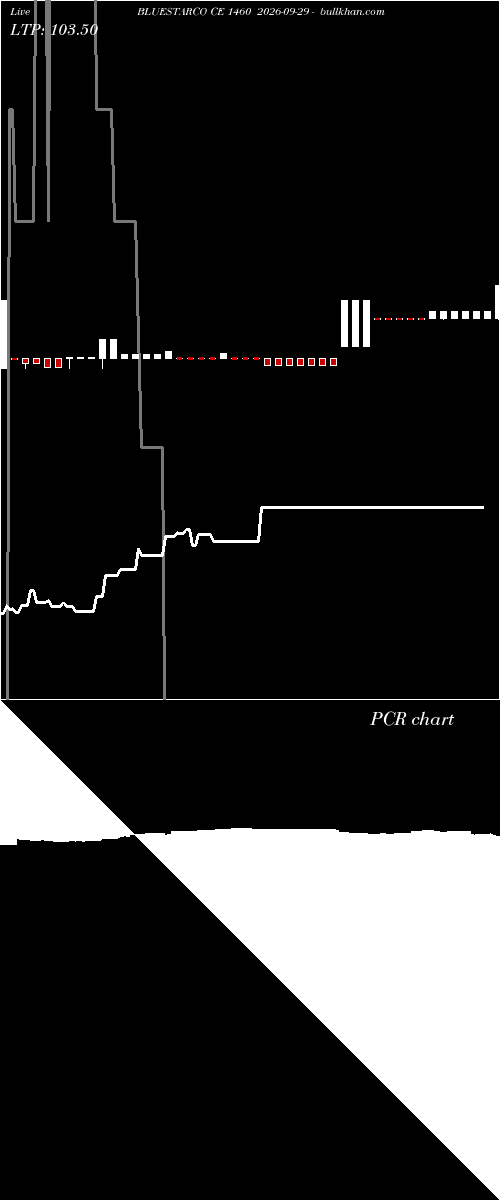  option chart BLUESTARCO CE 1460 2026-09-29 