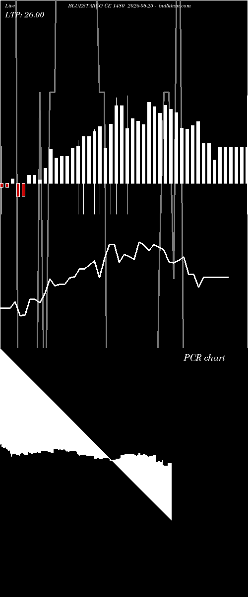  option chart BLUESTARCO CE 1480 2026-08-25 