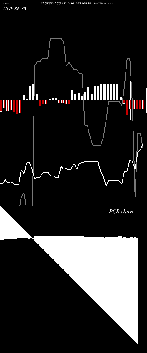  option chart BLUESTARCO CE 1480 2026-09-29 