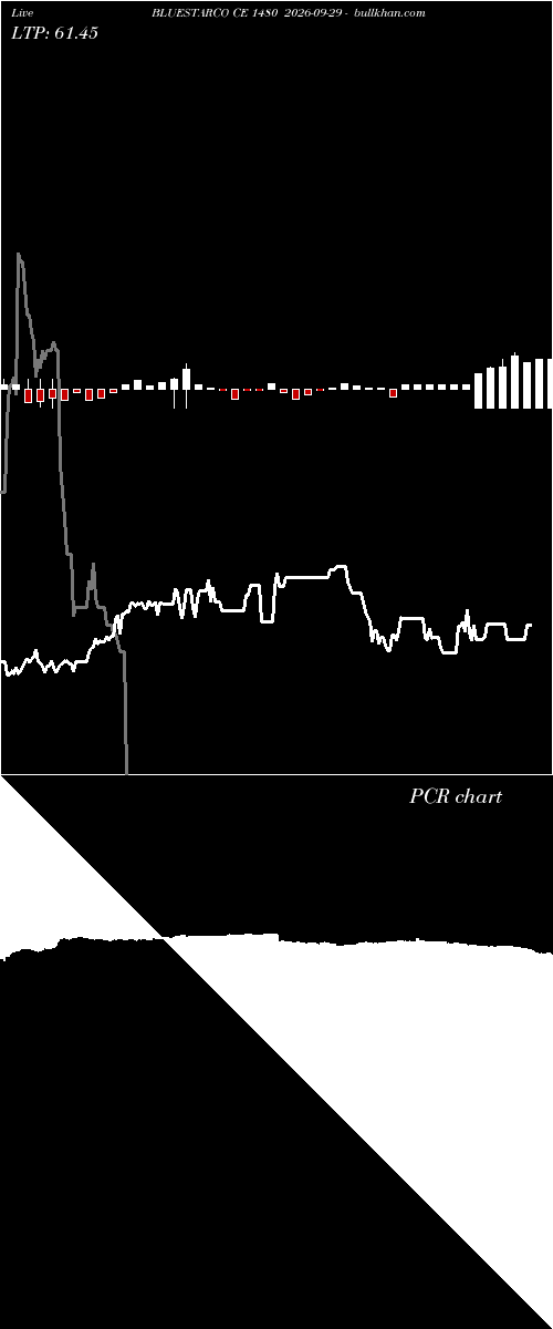  option chart BLUESTARCO CE 1480 2026-09-29 
