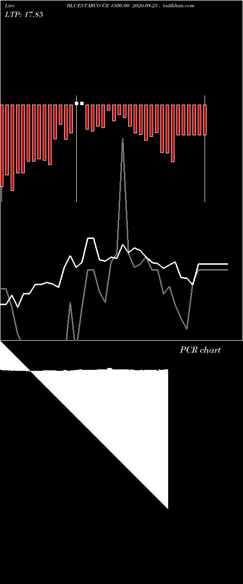  option chart BLUESTARCO CE 1500.00 2026-08-25 