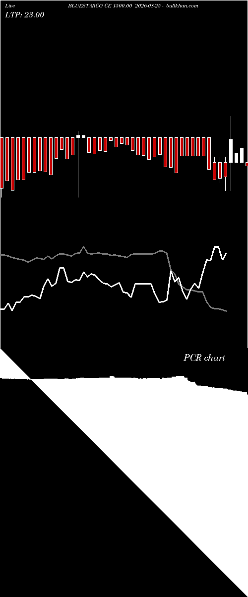  option chart BLUESTARCO CE 1500.00 2026-08-25 