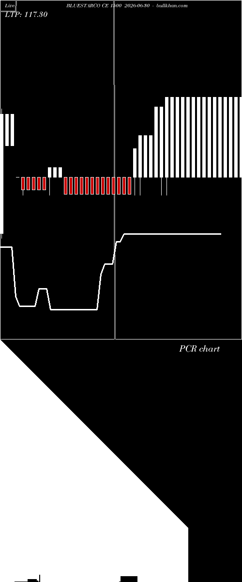  option chart BLUESTARCO CE 1500 2026-06-30 