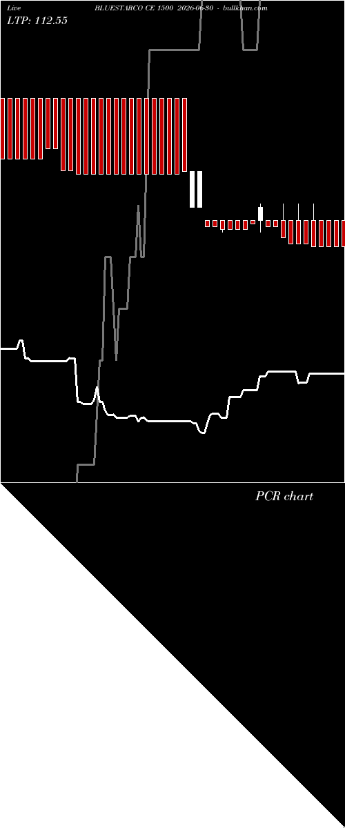  option chart BLUESTARCO CE 1500 2026-06-30 